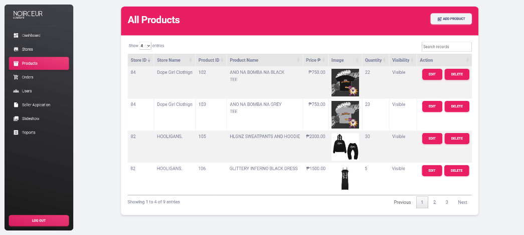 Admin product management table showing store IDs, product names, pricing, and visibility toggle actions.