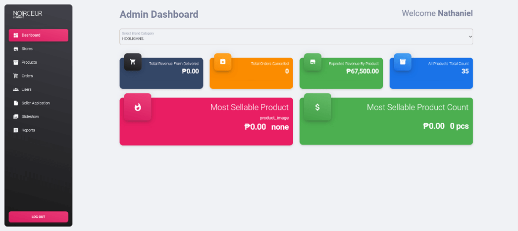 E-commerce admin dashboard for Noirceur Couture showing total revenue, order count, and product analytics widgets.