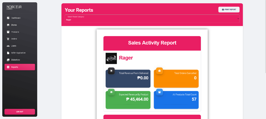 Noirceur Couture sales activity report UI for the Rager brand category with expected revenue and product counts.