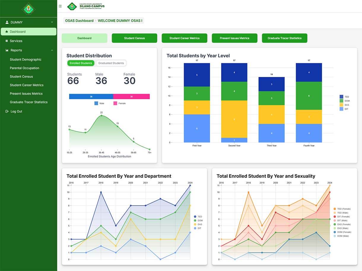 Homepage 4 CVSU-Silang OSAS dashboard showing student distribution, year-level stacked bars, and enrollment trend charts for departments and gender.
