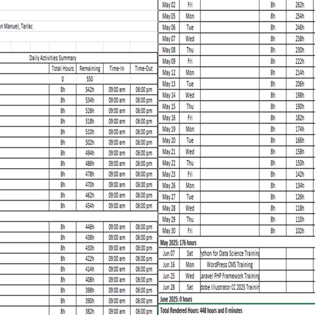 Internship attendance tracker for Nathan Gatpandan showing 448 rendered hours across March-May 2025 with upcoming training in Python, WordPress, Laravel, and Adobe Illustrator