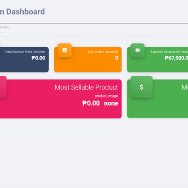 E-commerce admin dashboard for Noirceur Couture showing total revenue, order count, and product analytics widgets.