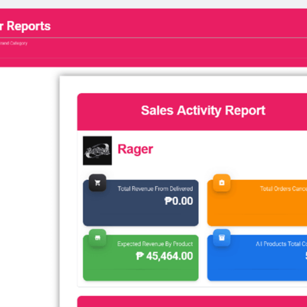 Noirceur Couture sales activity report UI for the Rager brand category with expected revenue and product counts.